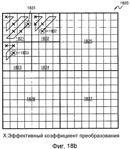 Способ и устройство для кодирования остаточного блока, способ и устройство для декодирования остаточного блока (патент 2493669)