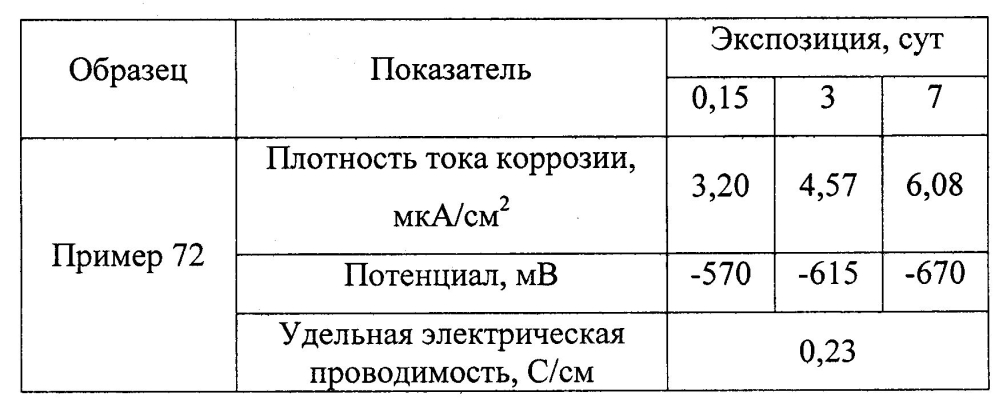 Оболочковый пигмент и способ его получения (патент 2603152)