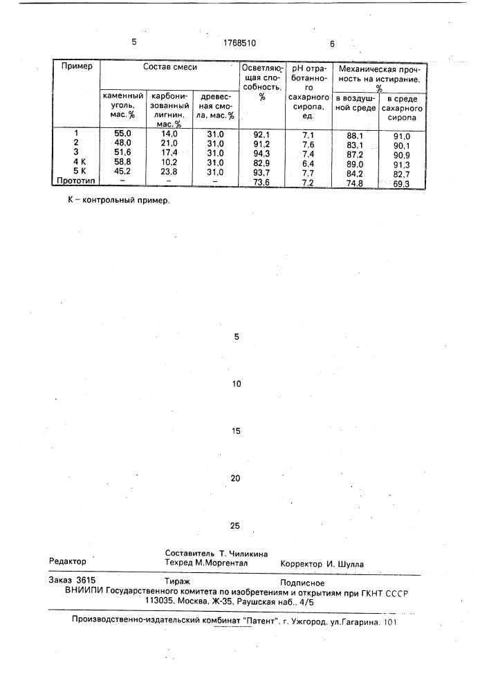 Способ получения гранулированного активного угля (патент 1768510)