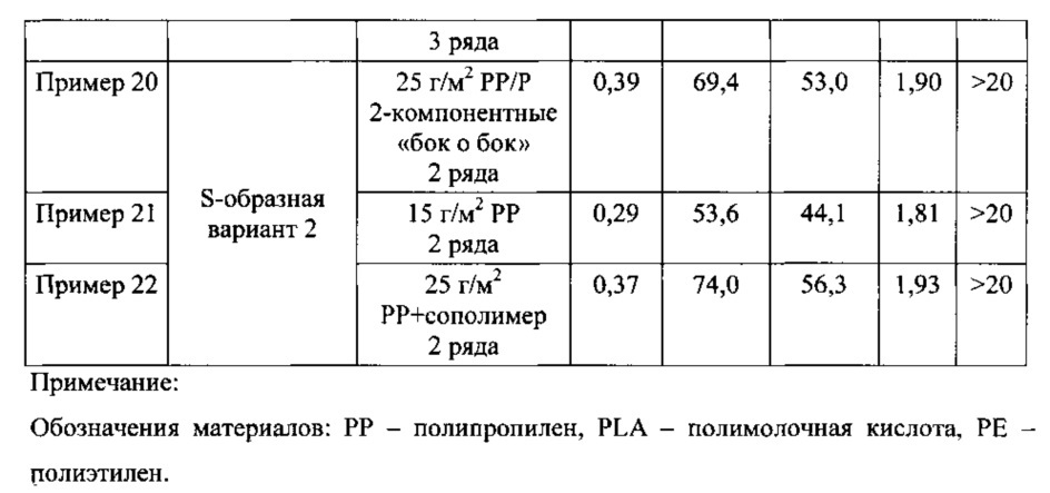 Структура подгузника с улучшенными тактильными свойствами мягкости (патент 2625931)