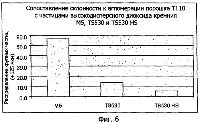 Композиция для диспергирования очень мелкого никелевого порошка и способ ее получения (патент 2350428)