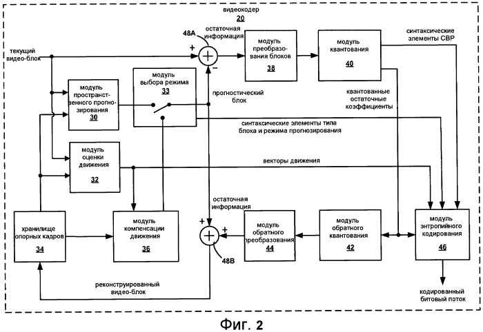 Адаптивное кодирование информации заголовка видеоблока (патент 2452128)
