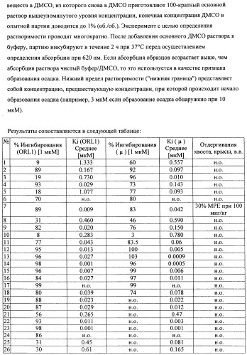 Производные (гетеро)арилциклогексана (патент 2502733)