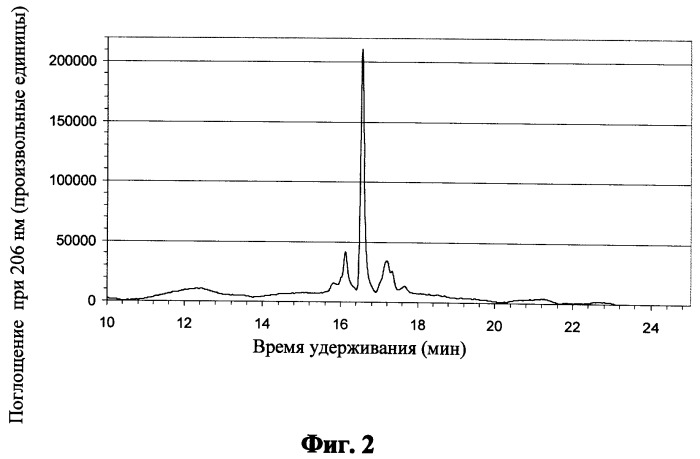 Рекомбинантное получение пептидов (патент 2548815)