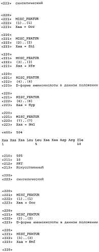 Новые агонисты npr-b (патент 2557290)