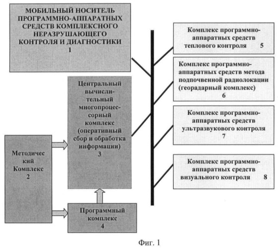 Способ многопараметрового обследования строительных конструкций зданий(транспортных туннелей, сооружений) (патент 2467318)