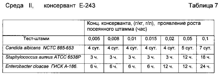Способ консервации пищевых продуктов (патент 2601599)