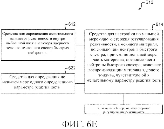 Система и способы регулирования реактивности в реакторе ядерного деления (патент 2555363)