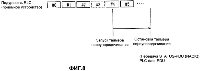 Способ пакетной связи и приемное устройство (патент 2463711)