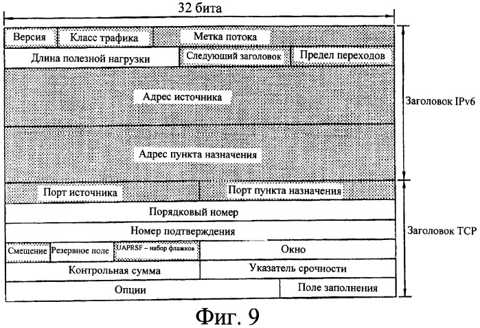 Способ передачи пакетных данных в системе связи (патент 2303858)