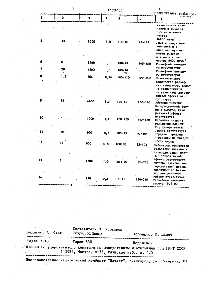 Способ получения листового декоративного материала (патент 1599235)