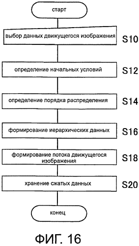 Устройство формирования данных движущегося изображения, устройство отображения движущегося изображения, способ формирования данных движущегося изображения, способ отображения движущегося изображения, структура данных файла движущегося изображения (патент 2576518)