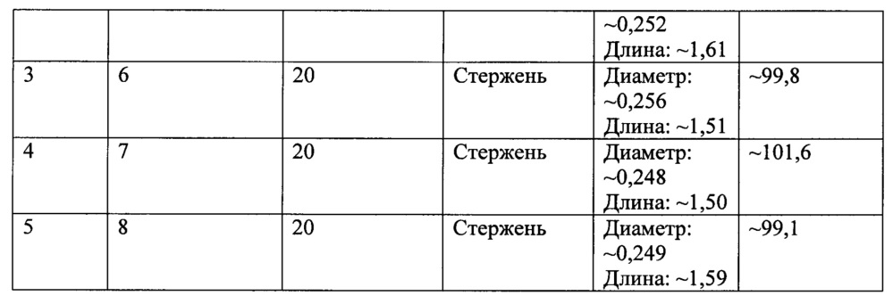 Внутриглазные имплантаты, содержащие простамид, и способы их применения (патент 2650614)