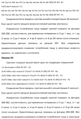Соединения оксинтомодулина (варианты), фармацевтическая композиция на их основе, способы лечения и профилактики ожирения и сопутствующих заболеваний (варианты) и лекарственное средство (варианты) (патент 2485135)