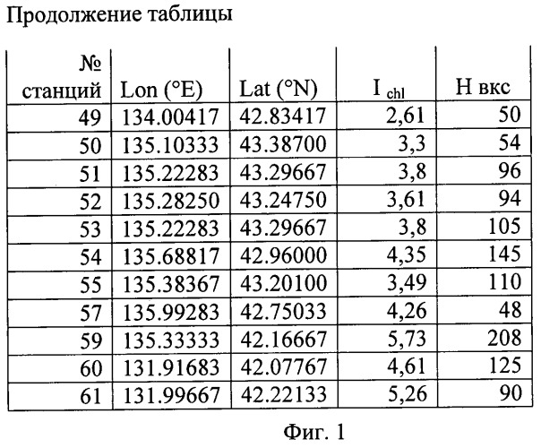 Способ оценки глубины верхнего квазиоднородного слоя высокоширотных морей в зимний период (патент 2450054)