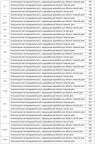 Антитела против ангиопоэтина-2 и их применение (патент 2394839)