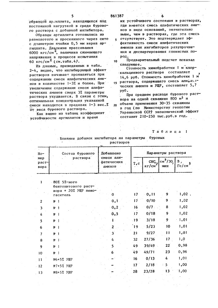 Ингибитор разупрочнения и диспергирования горных пород (патент 861387)