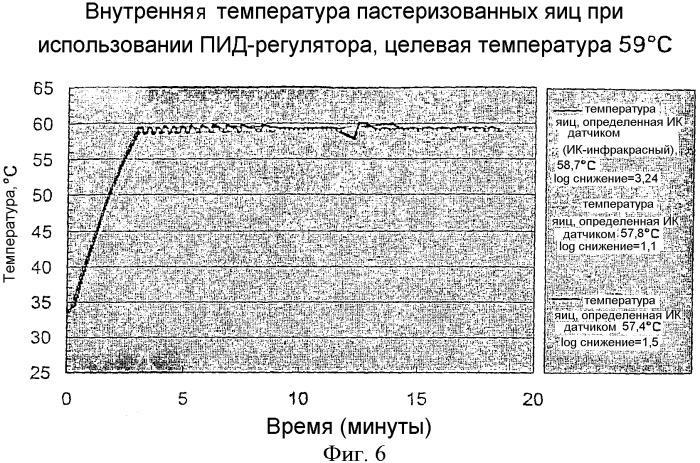 Пастеризация яиц в скорлупе (патент 2357419)