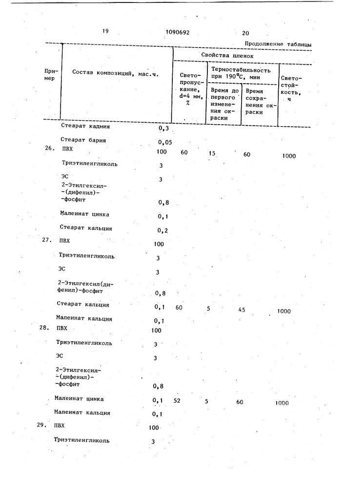 Полимерная композиция (патент 1090692)