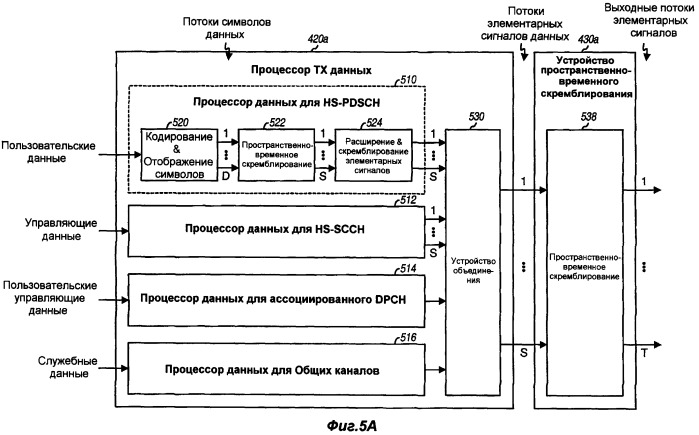 Пространственно-временное скремблирование в системах сотовой связи (патент 2391781)