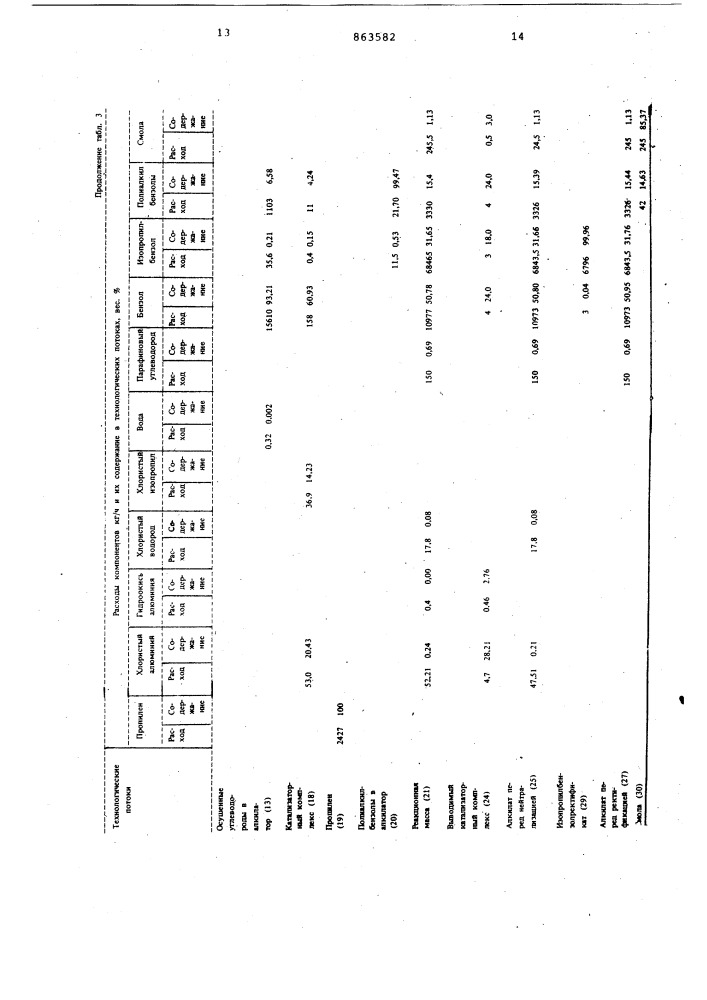 Способ получения низших алкилбензолов (патент 863582)