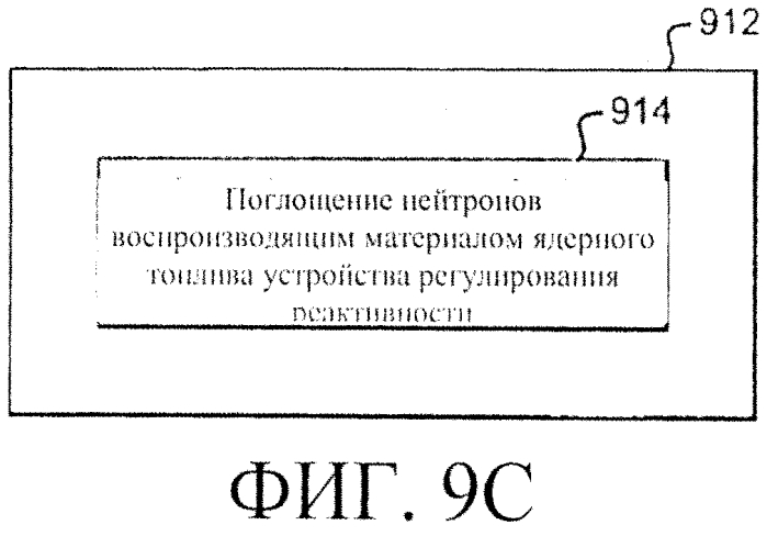 Система регулирования реактивности в реакторе ядерного деления (варианты) (патент 2553979)