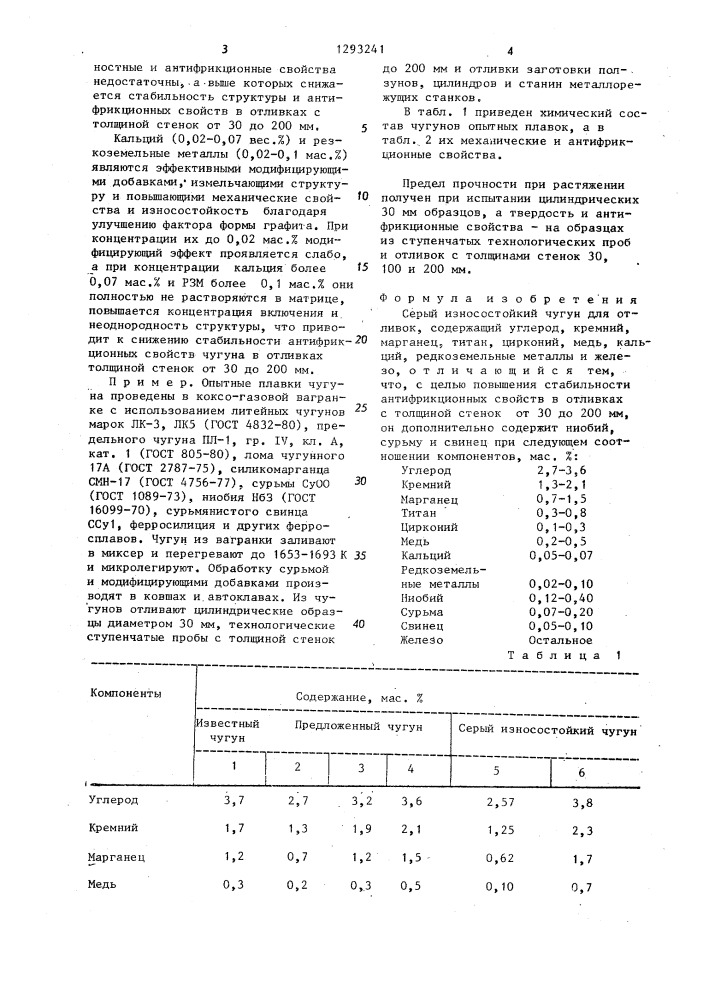 Серый износостойкий чугун для отливок (патент 1293241)