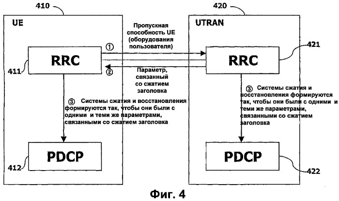 Система и способ двунаправленной пакетной передачи данных (патент 2310283)