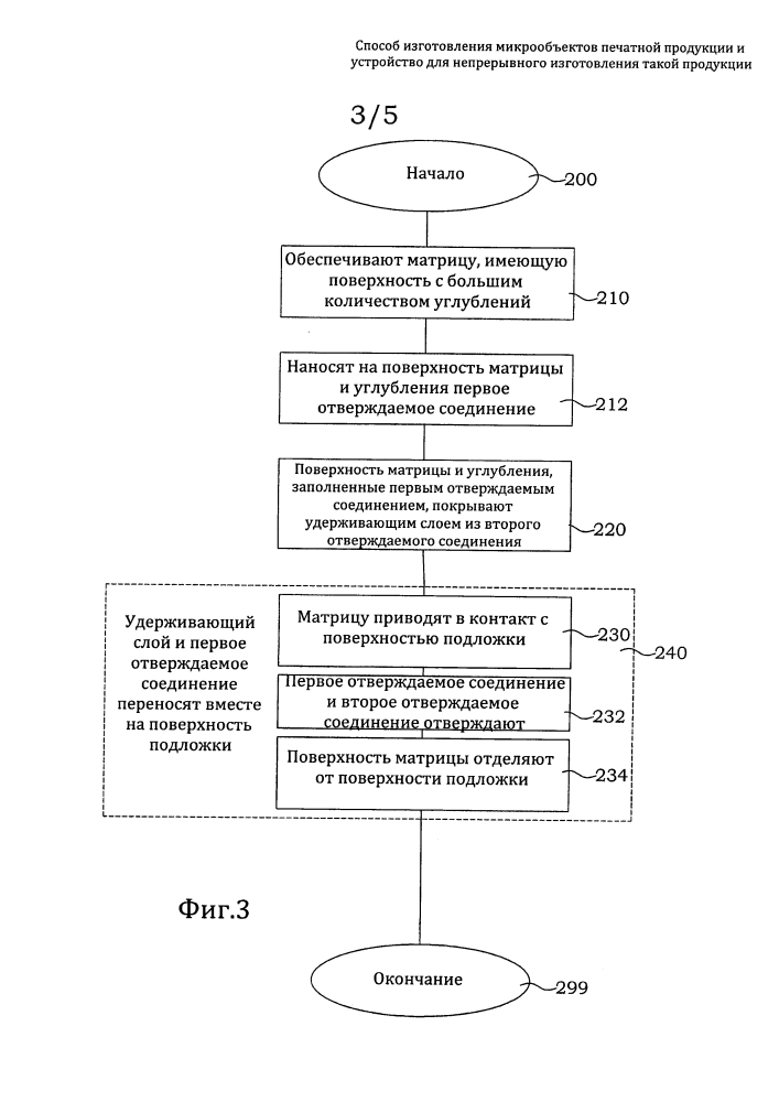 Способ изготовления микрообъектов печатной продукции и устройство для непрерывного изготовления такой продукции (патент 2637984)