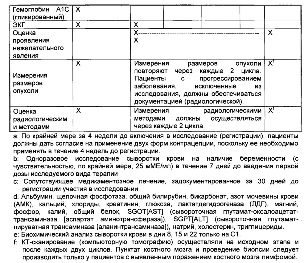 Комбинация инотузумаба озогамицина и торизела для лечения рака (патент 2607594)