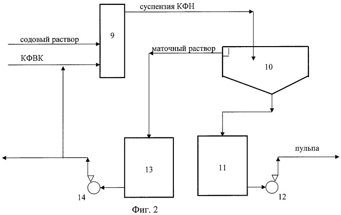 Способ получения кремнефтористого натрия (патент 2448901)