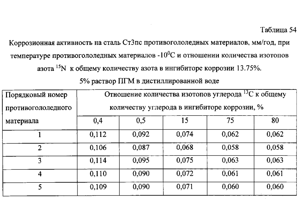 Способ получения твердого противогололедного материала на основе пищевой поваренной соли и кальцинированного хлорида кальция (варианты) (патент 2597108)
