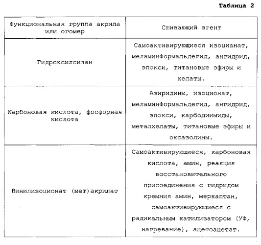Акриловые составы для адгезии на субстраты с низкой энергией поверхностного натяжения (патент 2559456)