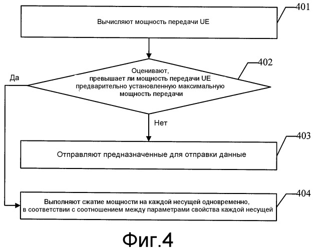 Устройство и способ управления мощностью (патент 2496266)
