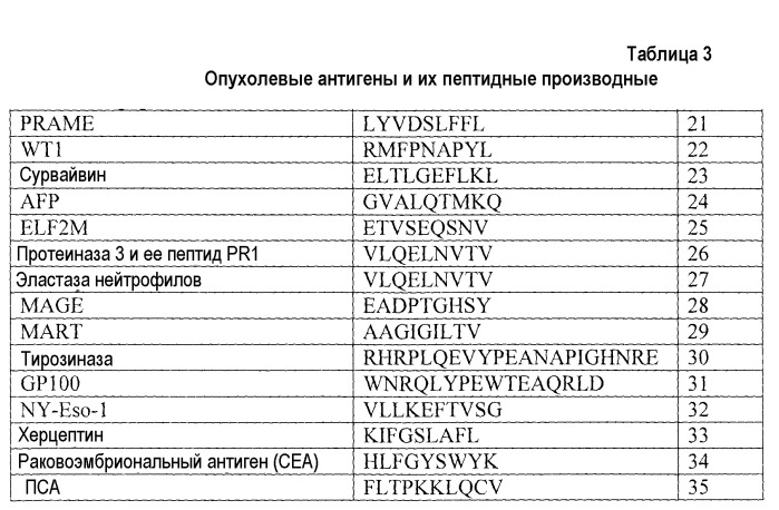 Композиции и способы лечения инфекций и опухолей (патент 2540490)