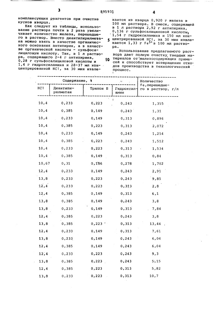 Очистительный раствор для удаления железосодержащих примесей из сырьевых материалов (патент 895931)