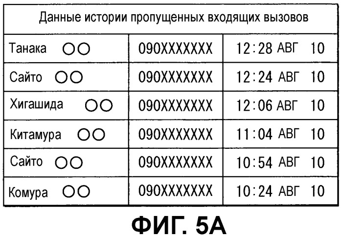 Автомобильное устройство громкой связи и способ передачи данных (патент 2539651)