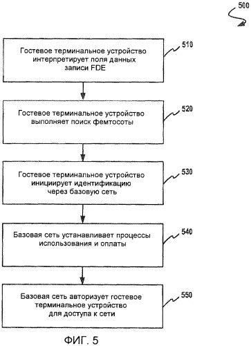 Система и способ для обеспечения возможности передачи информации фемтосоты от хост-терминального устройства к гостевому терминальному устройству (патент 2442297)