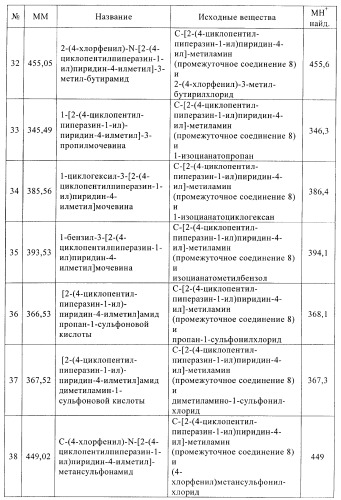 Производные пиперазинилпиридина в качестве агентов против ожирения (патент 2386618)