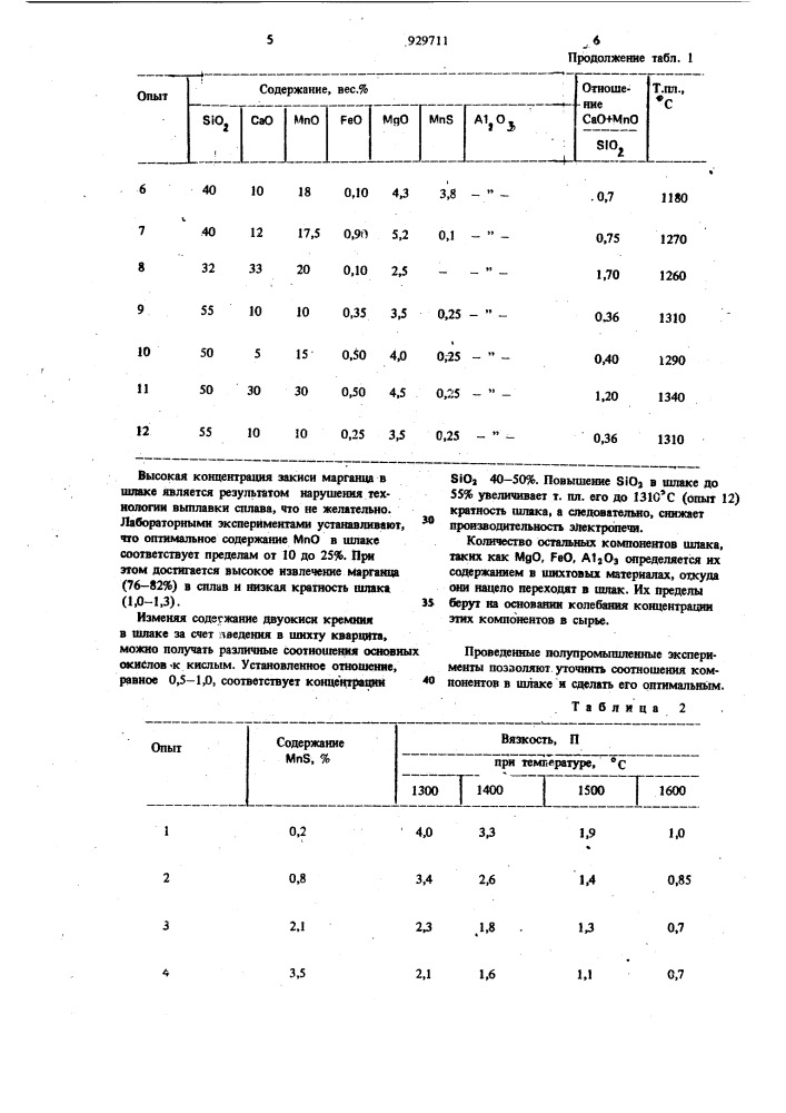 Шлак (патент 929711)