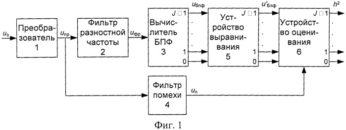 Способ оценивания отношения сигнал/шум по результатам зондирования ионосферы сигналами с лчм (патент 2535243)