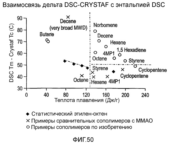 Состав катализатора, содержащий челночный агент, для формирования мульти-блок-сополимера этилена (патент 2381240)