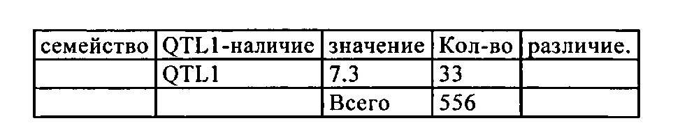 Растение, устойчивое к насекомым (патент 2617955)