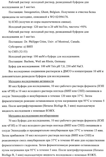 Амидометилзамещенные производные 1-(карбоксиалкил)циклопентилкарбониламинобензазепин-n-уксусной кислоты, способ и промежуточные продукты для их получения и лекарственные средства, содержащие эти соединения (патент 2368601)