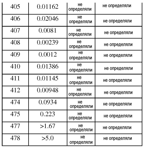 Bcl-2-селективные апоптоз-индуцирующие средства для лечения рака и иммунных заболеваний (патент 2542994)