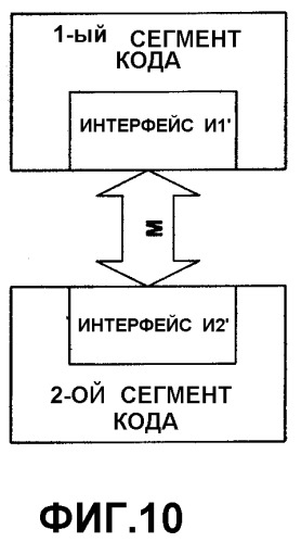 Интерфейс программирования для компьютерной платформы (патент 2365972)