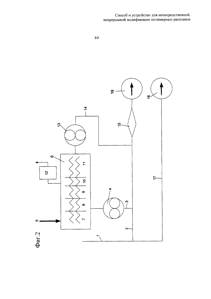 Способ и устройство для непосредственной, непрерывной модификации полимерных расплавов (патент 2600551)