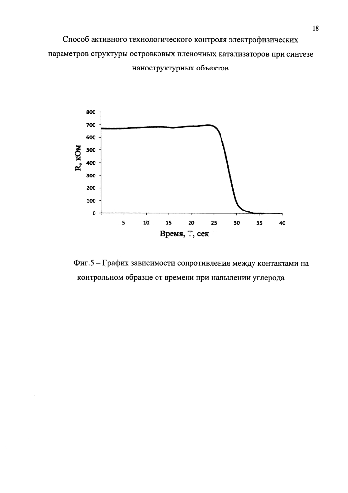 Способ формирования углеродных нанообъектов на ситалловых подложках (патент 2601044)