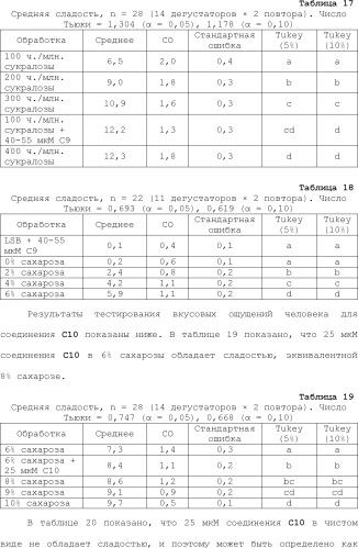 Модулирование хемосенсорных рецепторов и связанных с ними лигандов (патент 2510503)