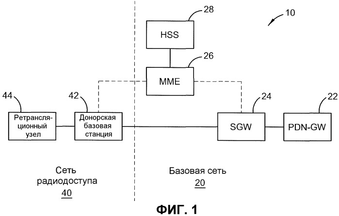 Идентификация ретрансляционных узлов в сети связи (патент 2563841)